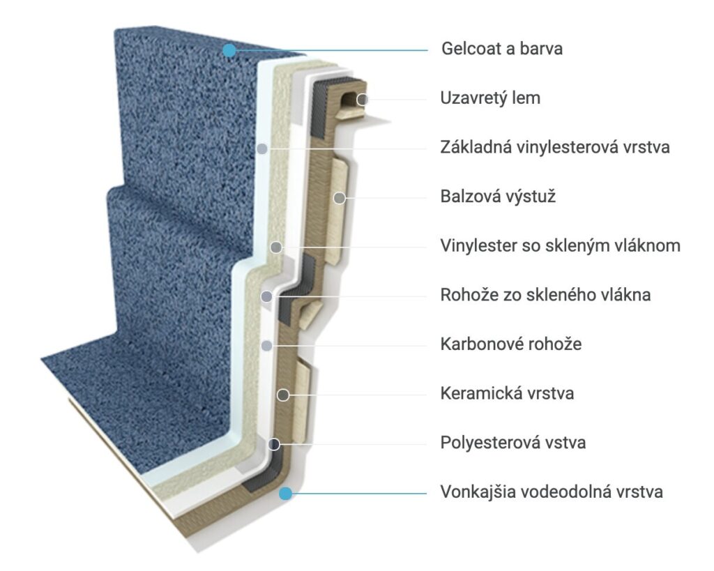 Technológia keramických bazénov Compass Ceramic Pools